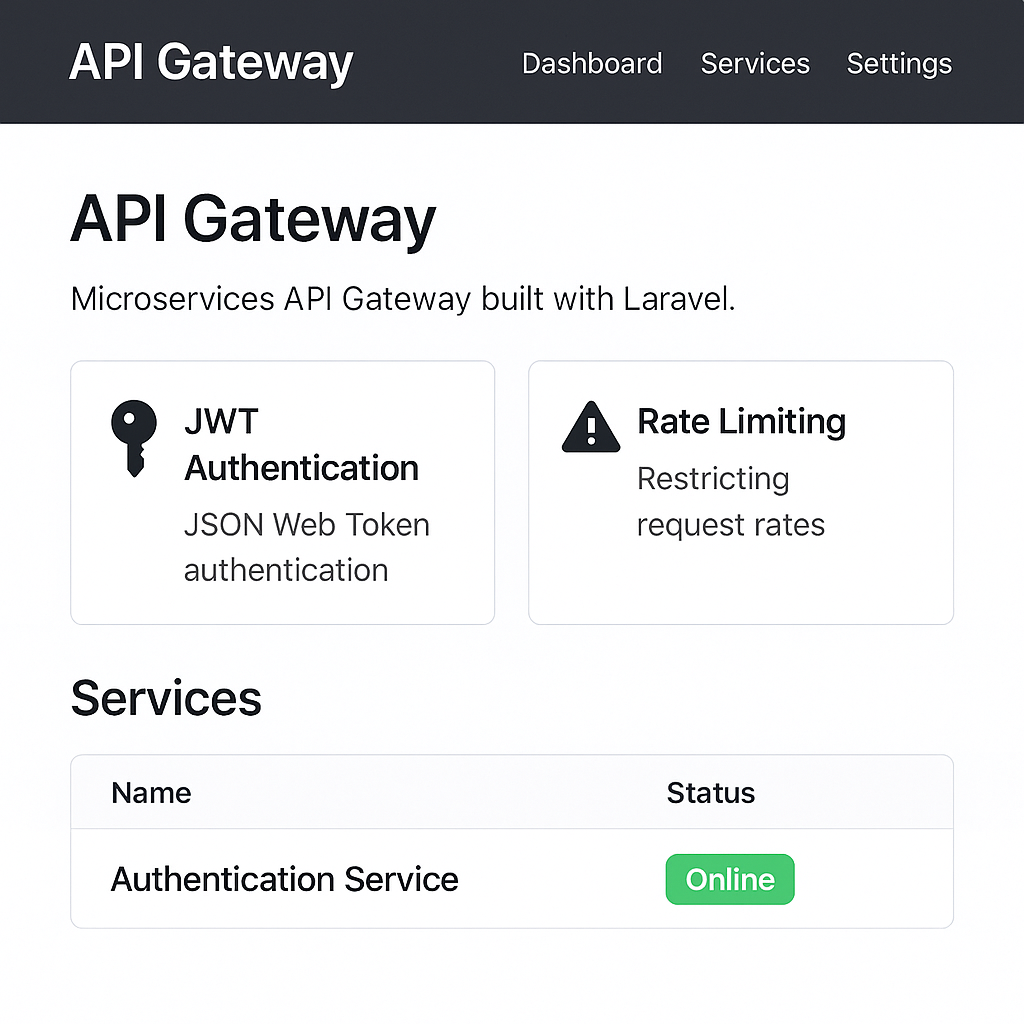 API Gateway